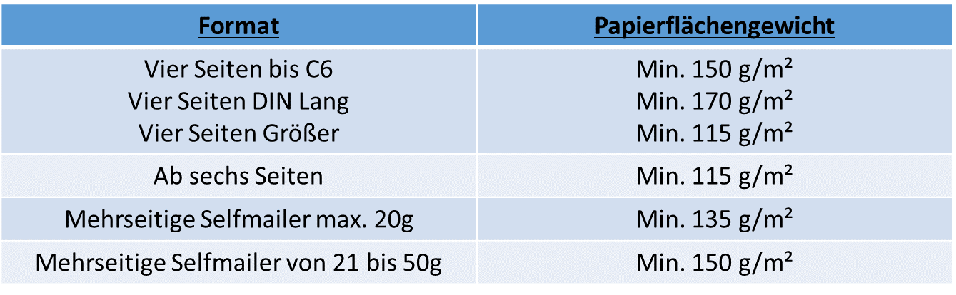 postvorschriften-materialbeschaffenheit-selfmialer-papier-grammatur
